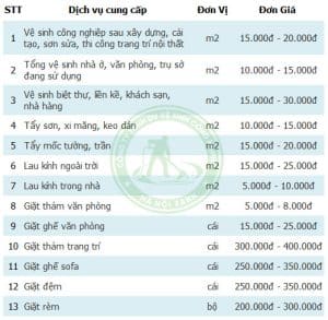 Vệ sinh công nghiệp